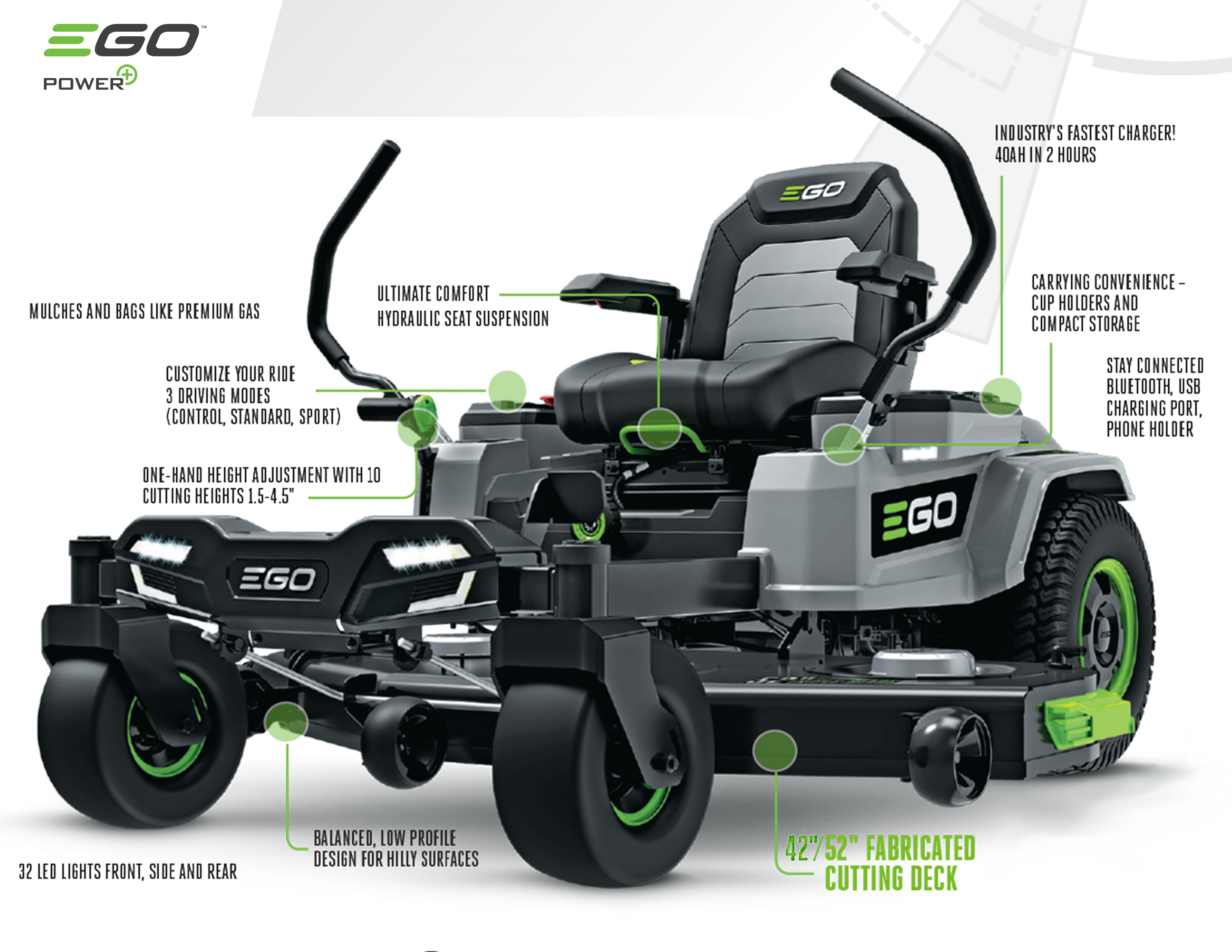 EGO Power+ Zero Turn Mowers